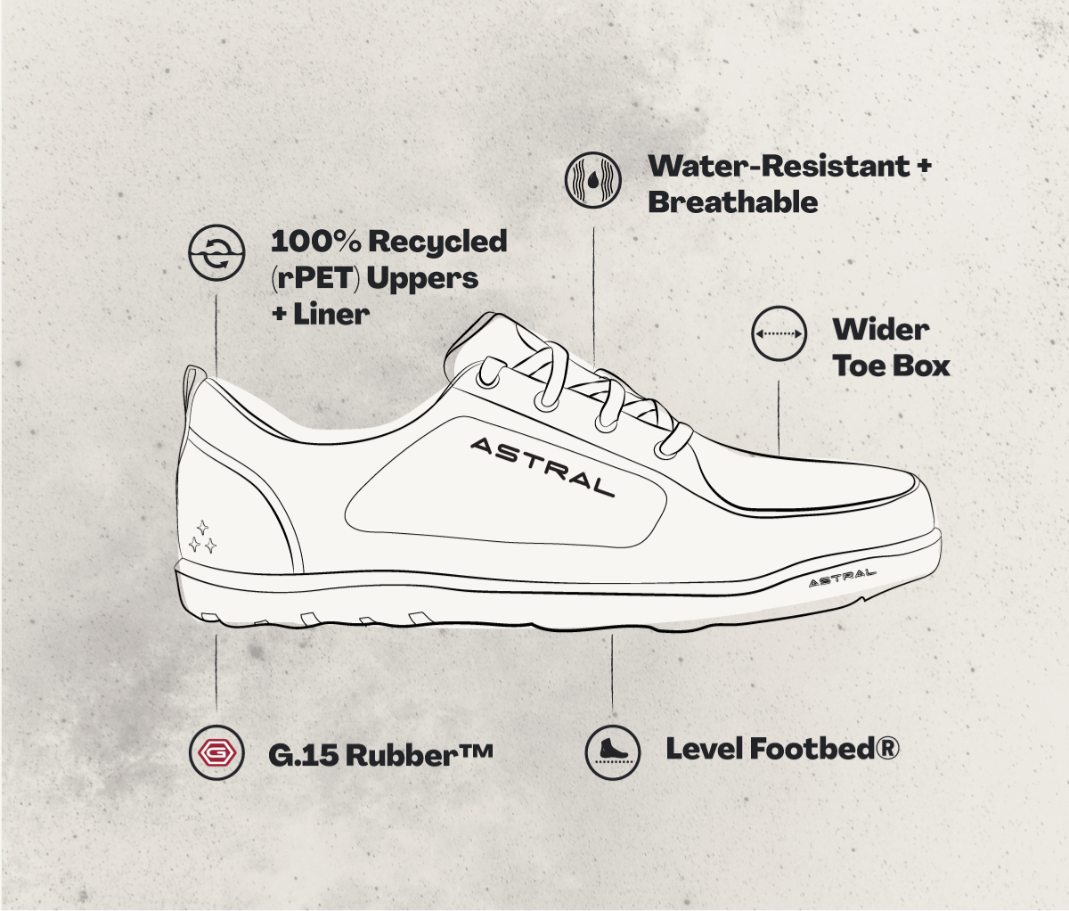 Loyak All Weather â Astral